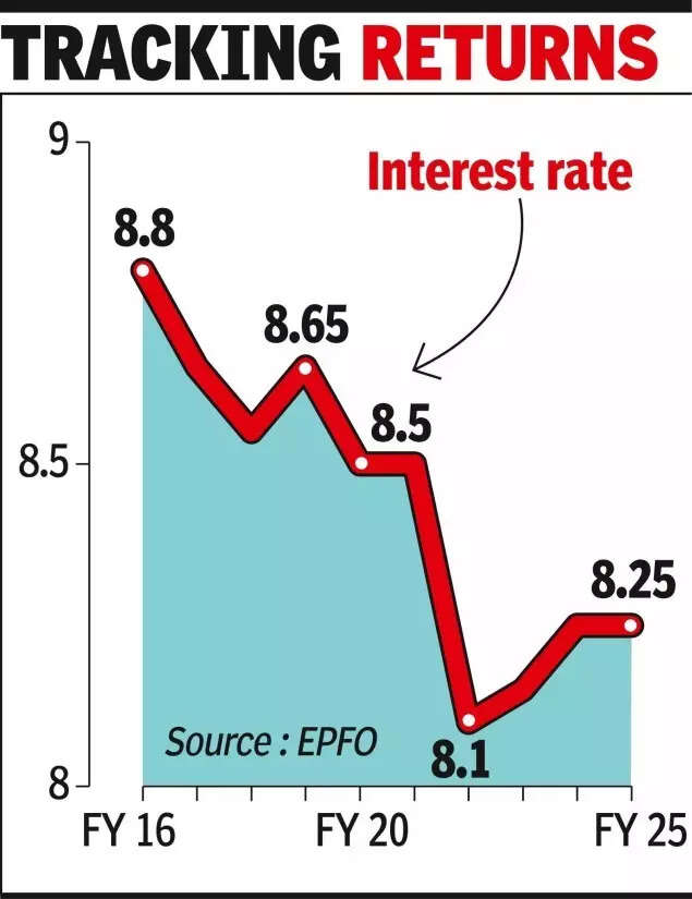 Tracking returns