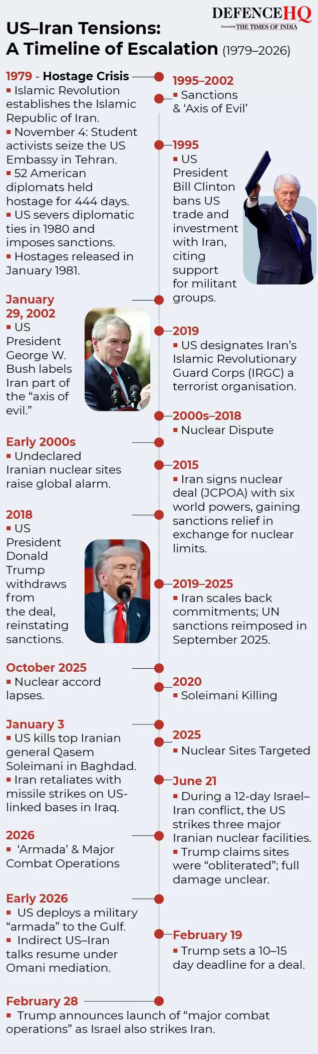 One crisis after another