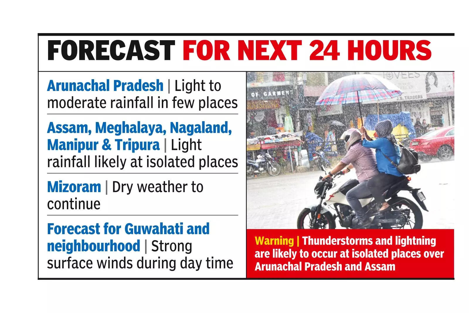 NE dry spell ends with showers in Arunachal &amp; upper Assam