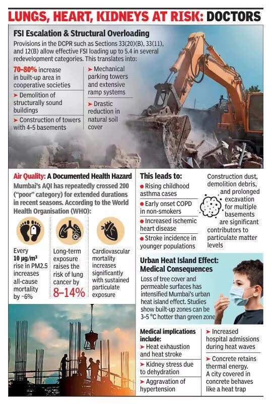 ‘Post DCPR 2034 construction rush is a public health hazard’