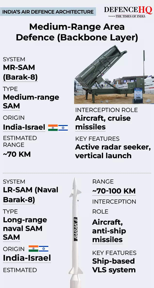 India’s Air Defence Architecture 4