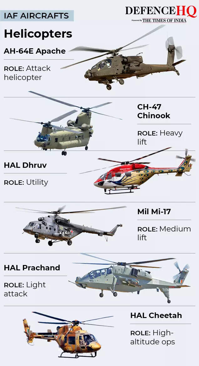 IAF aircrafts gfx3