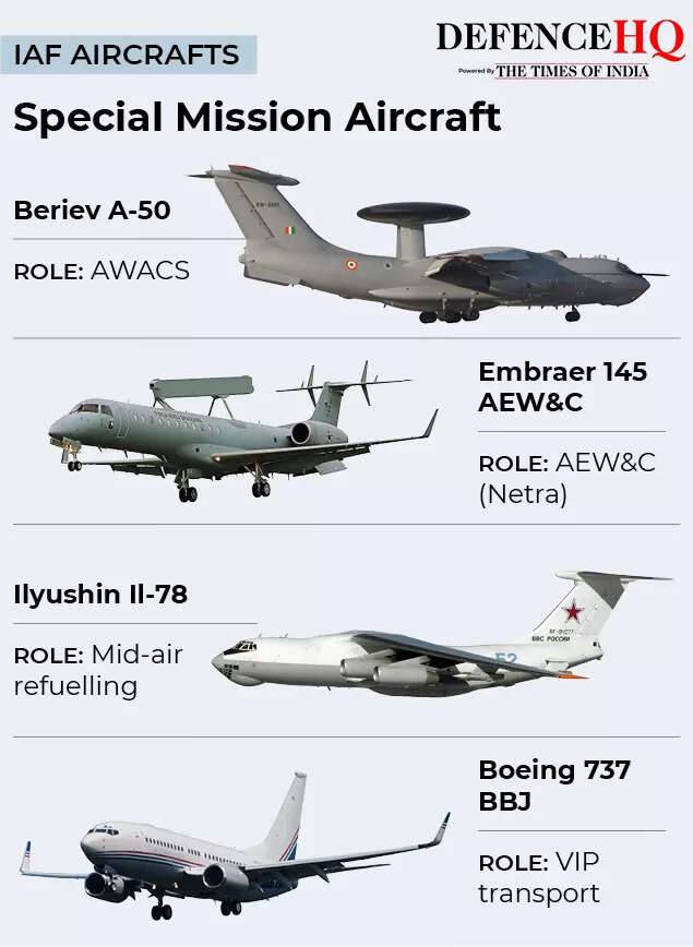 IAF aircrafts gfx4