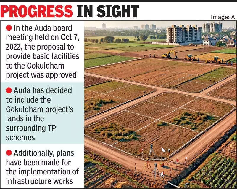 Ahmedabad Urban Development Authority can now allow development in agri zone at Gokuldham