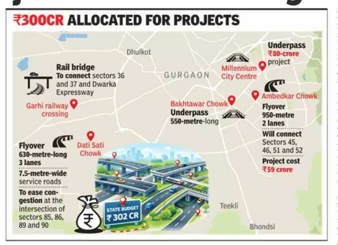 Flyovers, underpasses, railbridge at 5 major Gurgaon junctions to clear gridlocks