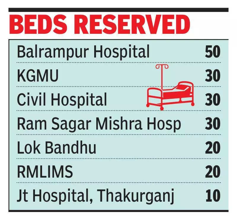 Hosps on alert, 190 beds set aside for emergency
