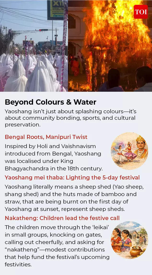 Beyond Colours & Water