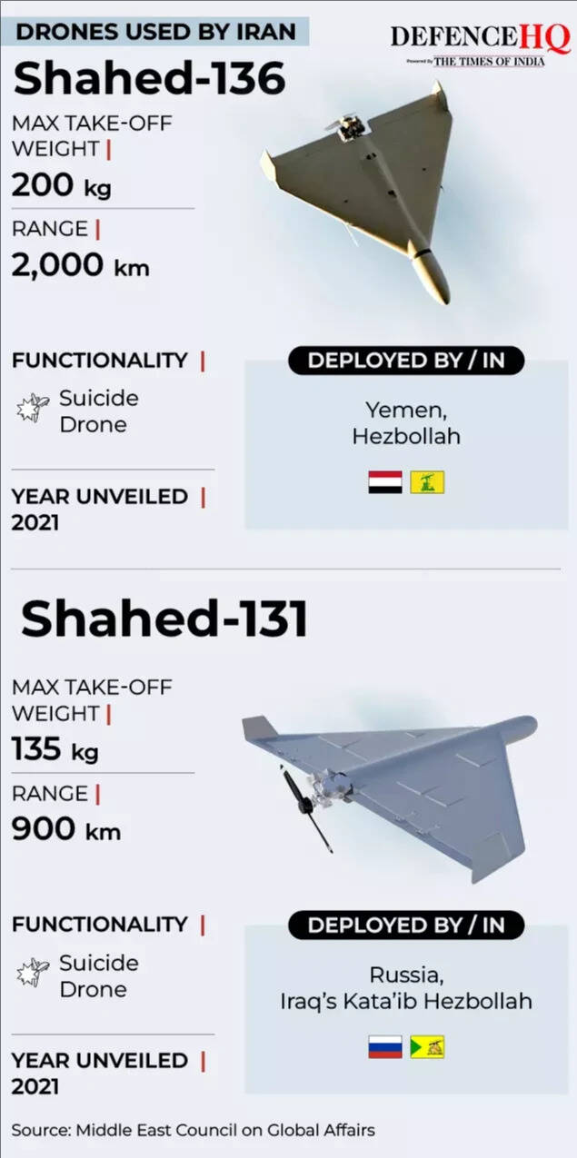 Iran missiles gfx2