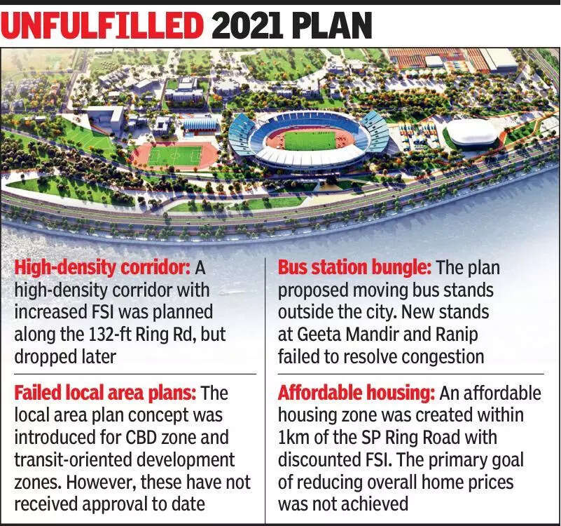 Focus of Ahmedabad development plan shifts to 2041