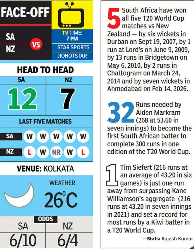 SA vs NZ