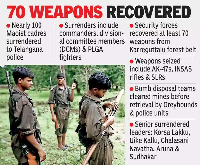 PLGA top leaders among 100 Maoists lay down arms in T