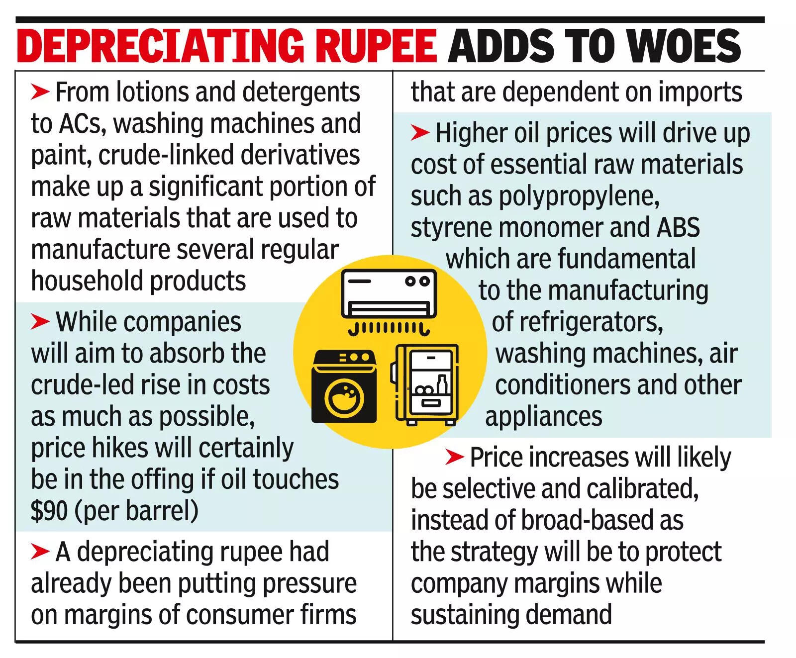 Oil on boil: Consumer companies feel strain, price rise looms