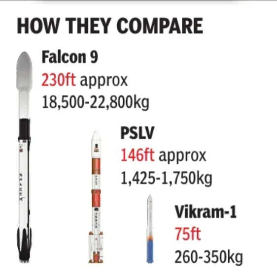 How they compare