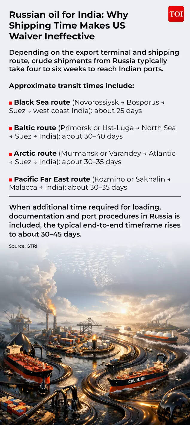 Shipping Time Makes US Waiver Ineffective?