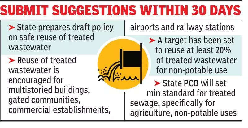 State plan for treated wastewater use in housing units