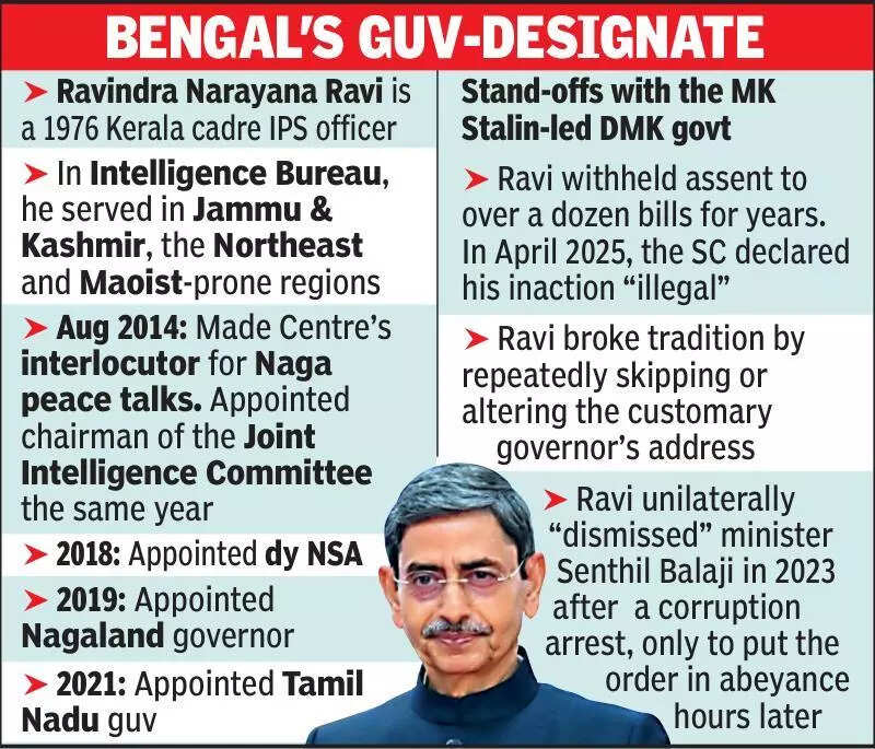 TMC, BJP, Cong trade barbs over Ravi’s appointment