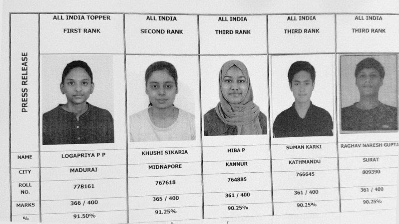 ICAI CA Foundation January 2026 toppers: Logapriya P P bags AIR 1 with 366 marks, three candidates share AIR 3