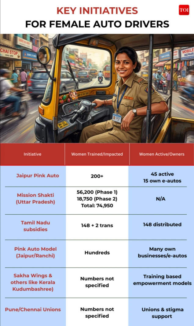 Key Initiatives