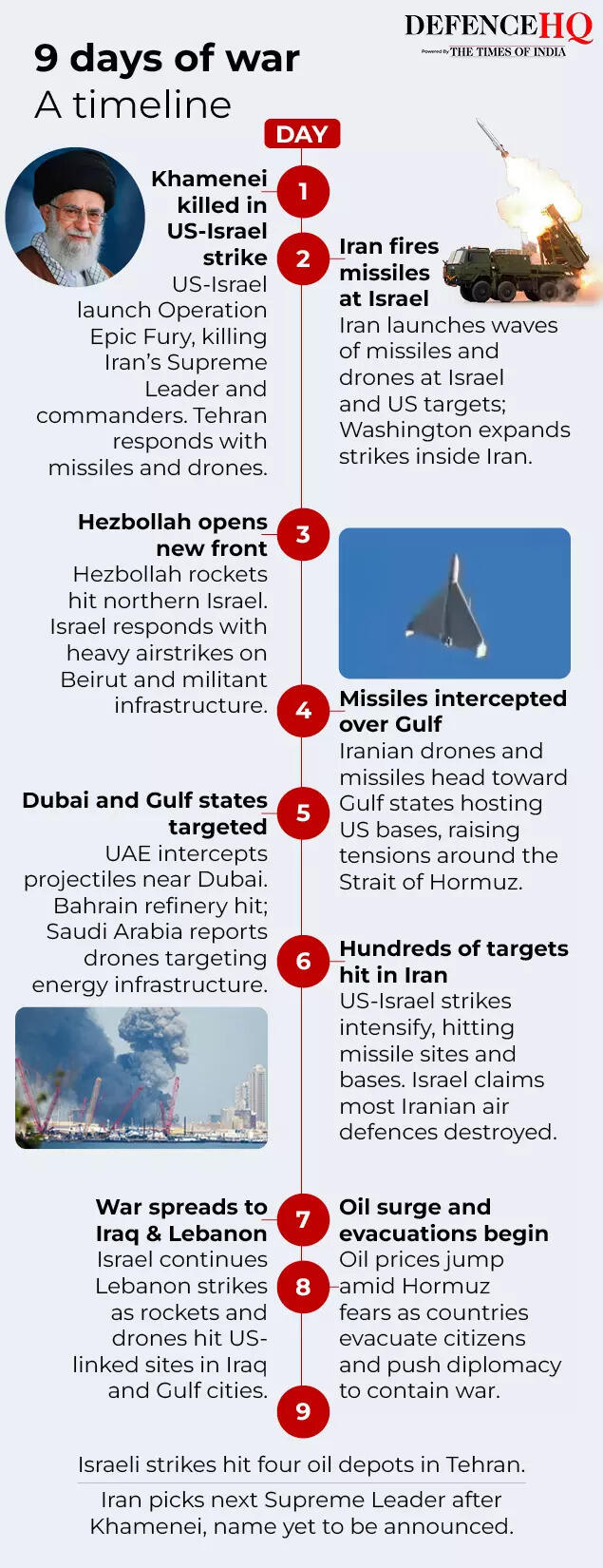 Timeline of US-Israel-Iran war