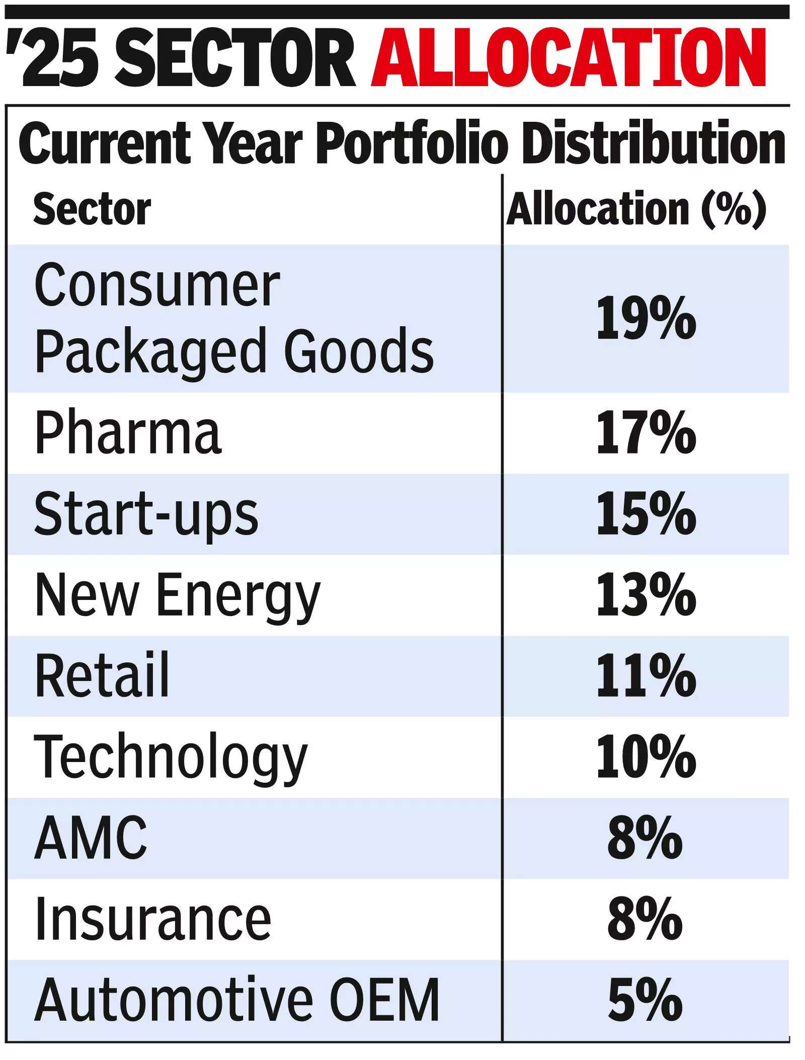 FMCG and pharma emerge as new strongholds for women CEOs