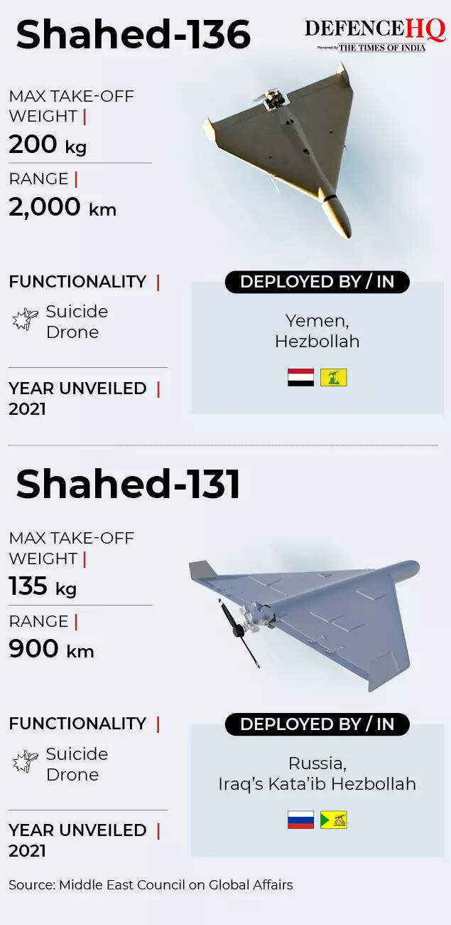Shahed-136 and Shahed-131
