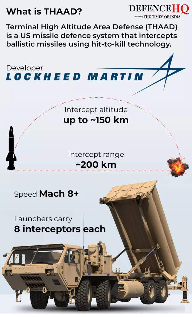 THAAD