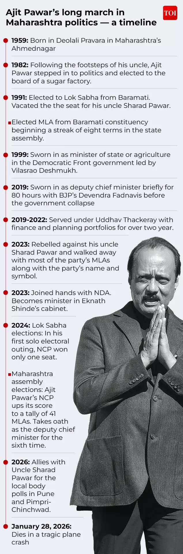 Ajit Pawar