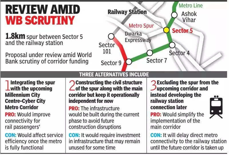 Three options before GMRL for Metro link to Gurgaon railway station