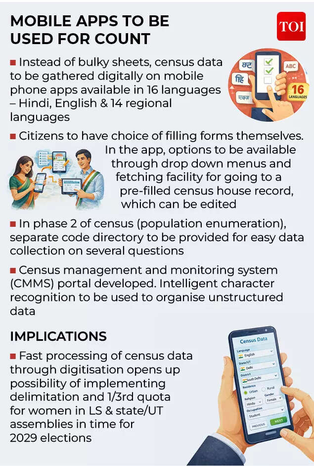 MOBILE APPS TO BE  USED FOR COUNT