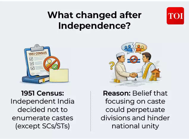 What changed after Independence_