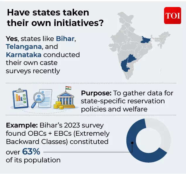 Have states taken their own initiatives_