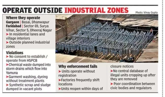 Illegal factories flourish in Gurgaon, Faridabad; effluents reach Yamuna via drains