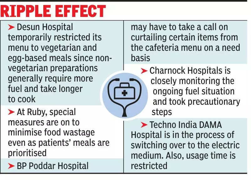 Pvt hosps sacrifice staff food to keep patients’ supply chain going