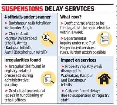 Registry lapses: Haryana orders action against revenue officials