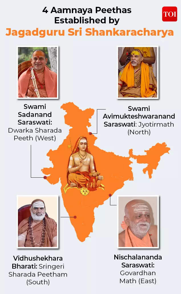 Shankaracharya-Gfx7