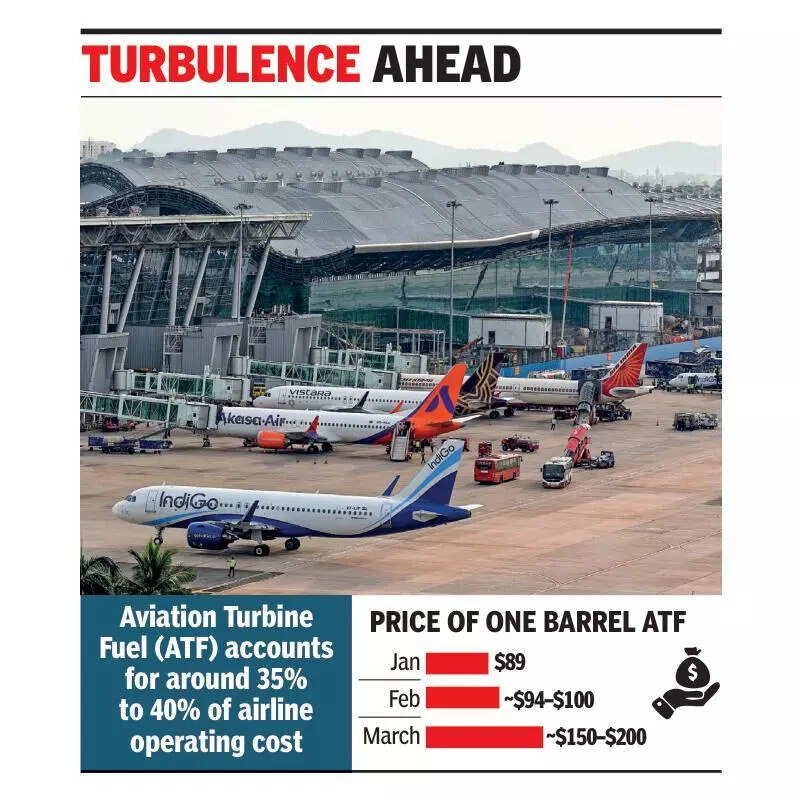 War grounds travellers as airfares skyrocket fivefold