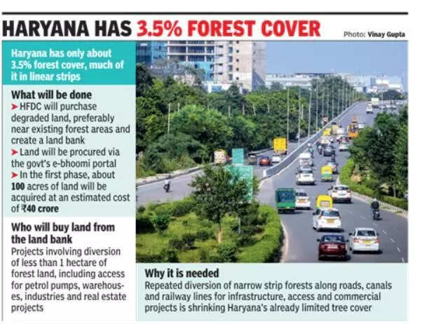 Haryana to create forest land bank to offset loss of linear green belts