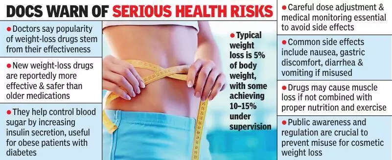 Alarm over misuse of weight loss drugs as generics set to enter market