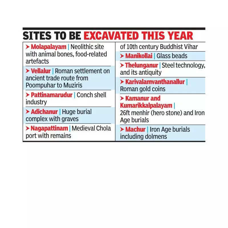 ASI nod for excavations at Keeladi, seven other sites in Tamil Nadu