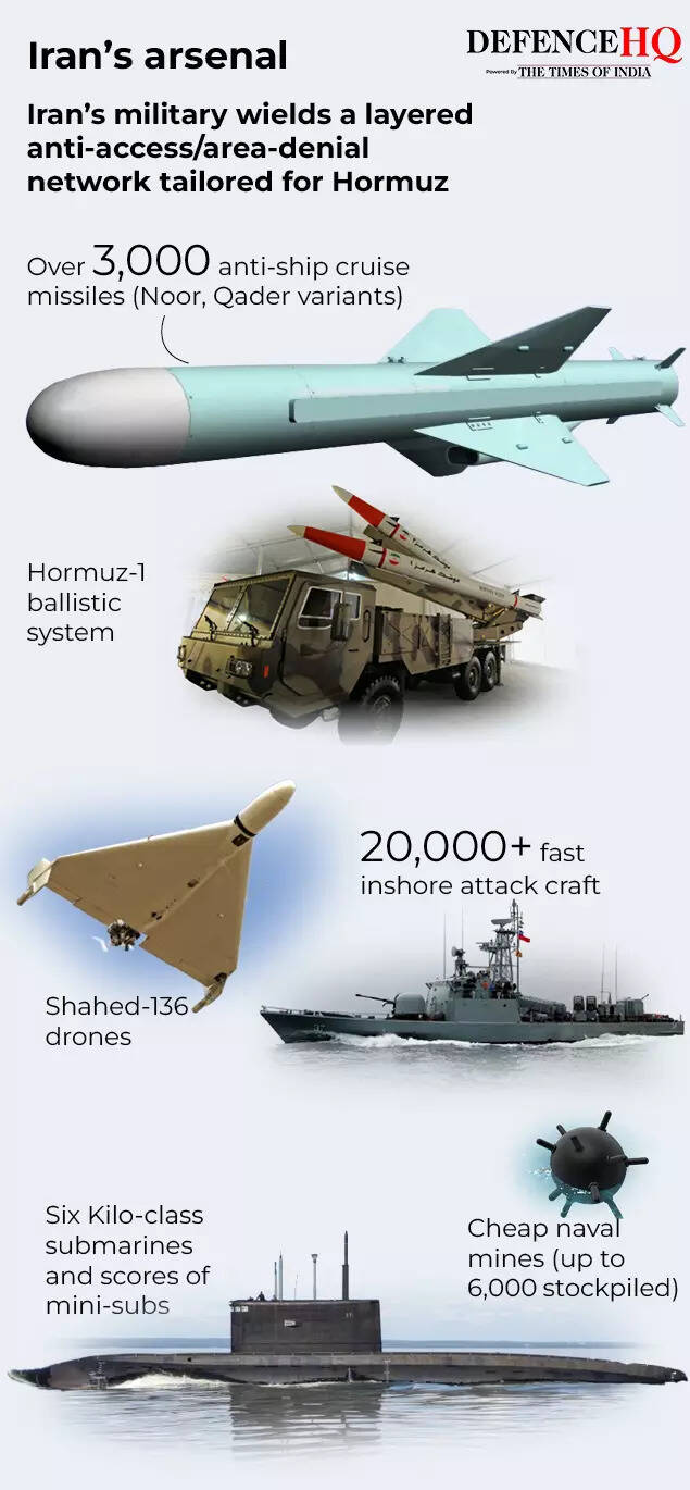 Iran’s arsenal