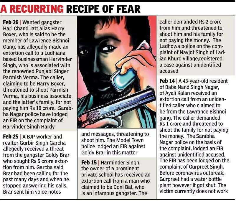 Malhar Road Bizman Gets Rs 20 Lakh extortion Call