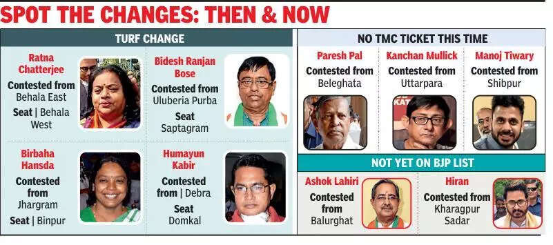 Some big names omitted, some retain seats in poll list reshuffle