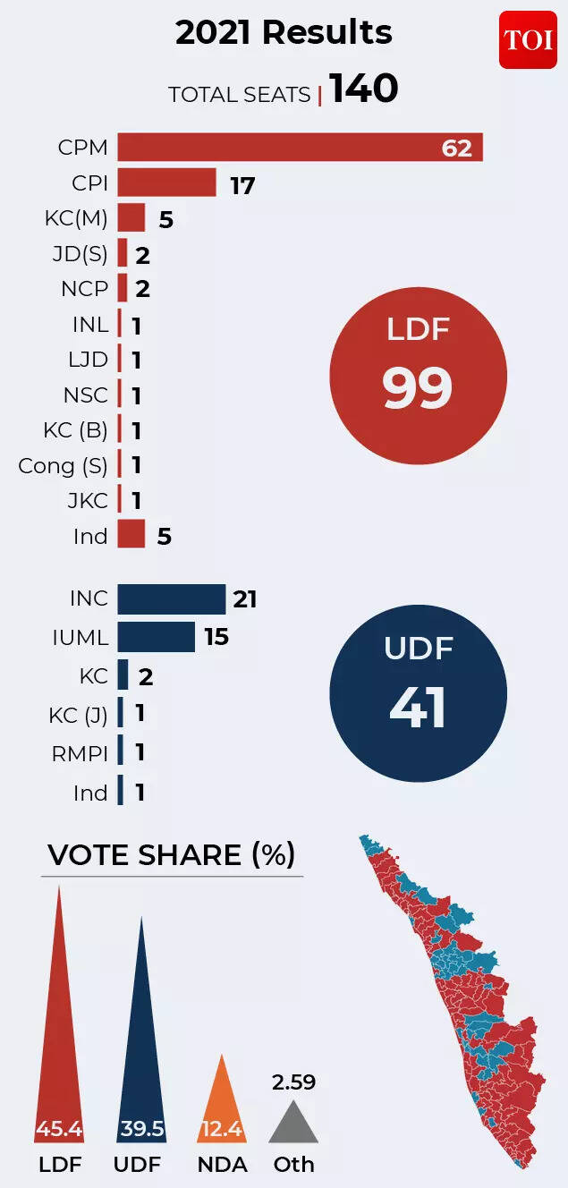 kerala elections gfx2