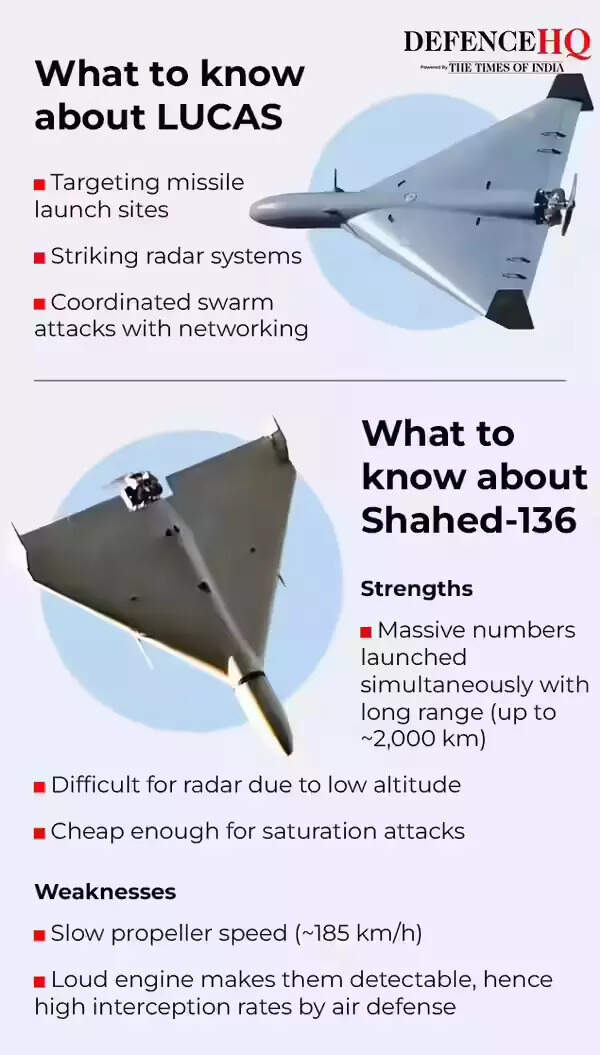 Iran vs US