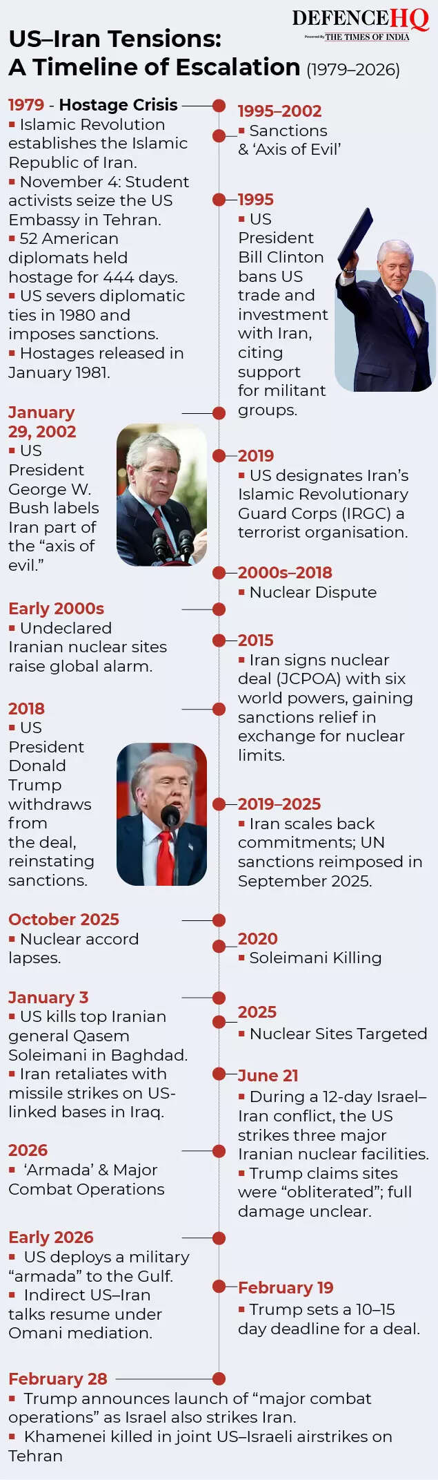 How US-Iran got here