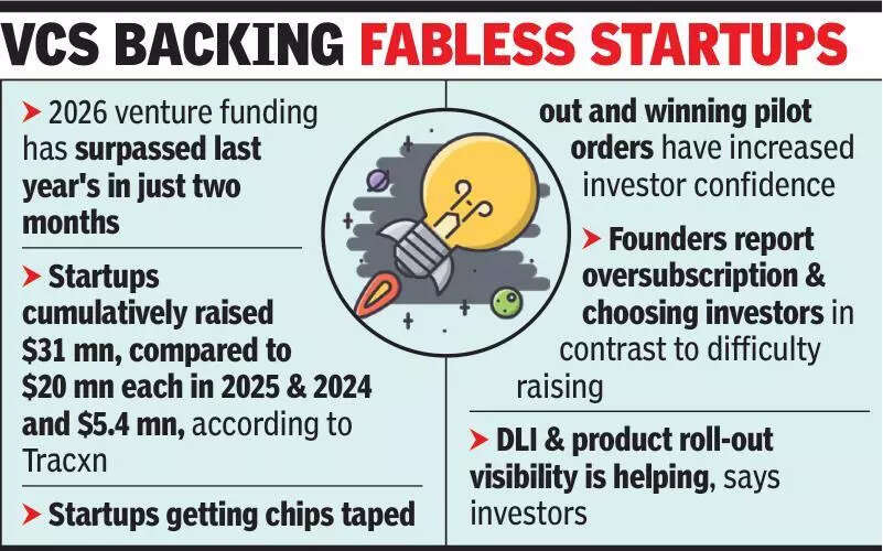 More VCs make fabless bets as startups tape out chips