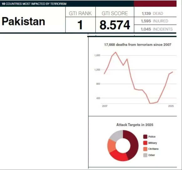 Pakistan