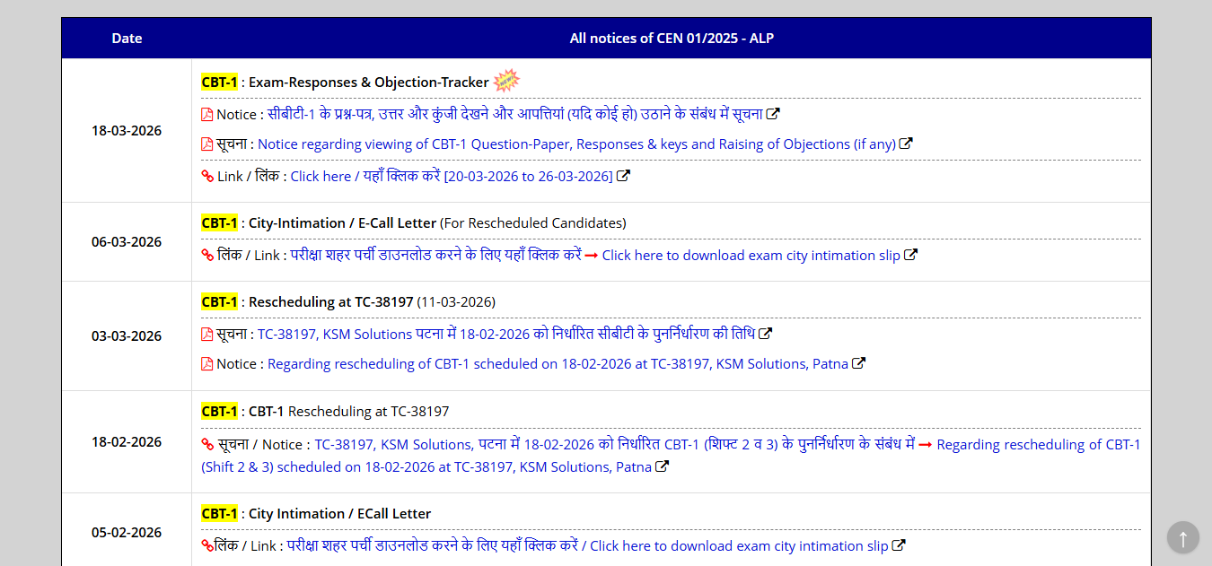 RRB ALP CBT 1 answer key 2026: Response review window now open; direct link to submit objections here