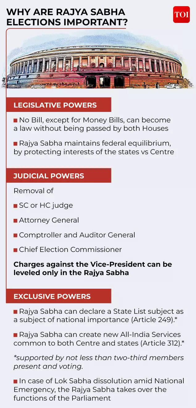 Non-NDA Support For BJP3