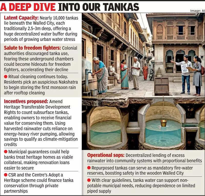 Ahmedabad: Governance gaps stalling revival of high-potential tanks, shows study
